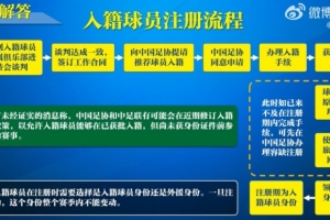 入籍球员注册流程：必须完成入籍、退籍等10个步骤