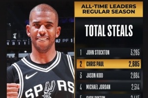 保罗抢断历史第2！小乔丹：恭喜控卫之神！继续向前兄弟3⃣