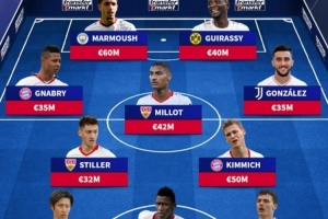 斯图加特履历当前身价最贵阵：马尔穆什领衔，4人此后转会拜仁