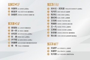 U20国足联赛出场情况：多人稳定中超中甲出场 泰山6人只能踢中乙