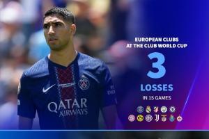 姆总称欧洲杯比世界杯难❓南美队世俱杯至今5胜3平，欧洲队遭3败