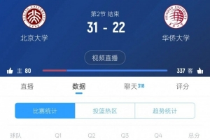 悬念再起！华侨大学次节反打一波15-10 半场战罢22-31落后北大9分