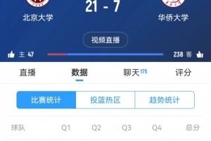 攻防压制！北京大学首节21-7领先华侨大学14分 管子煜独得13分
