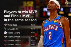 亚历山大单赛季获得MVP+FMVP 历史第九人&比肩乔丹詹姆斯魔术师