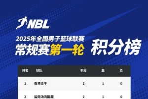 NBL常规赛积分榜：中国香港金牛、盐南汤沟国藏、江西、合肥领跑