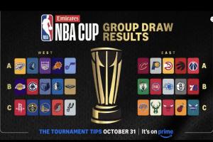 阿联酋NBA杯分组出炉：雷狼A组、湖船侠B组、火勇刺拓掘C组