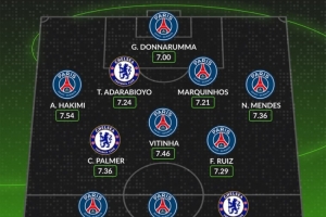 whoscored评世俱杯决赛最佳阵：阿什拉夫领衔巴黎8将，内托最高分