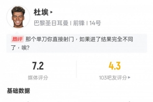 杜埃本场比赛数据：2射1正&5过人4成功，评分7.2