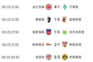 首轮就大结局？拜仁德甲6球狂胜劲旅，药厂多特均不胜强队齐翻车