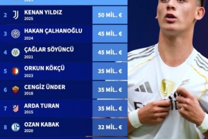 身价6000万欧！德转：居勒尔成为迄今土耳其史上身价最高的球员