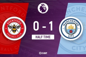 半场-曼城暂1-0布伦特福德 哈兰德破门 罗德里无对抗伤退