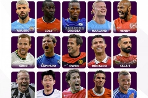 英超官推发问：谁是联赛历史最佳射手