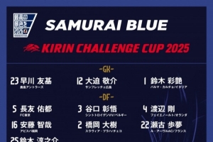日本队号码公布：久保建英20号、堂安律10号、南野拓实8号