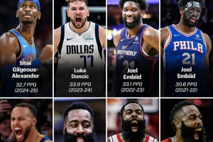 本季会是谁？近16年得分王：KD4次 哈登3次 威少/库里/恩比德2次