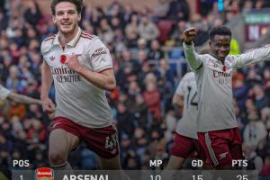 五大联赛领跑优势：英超6分意甲仅1分，西甲德甲均5分法甲2分