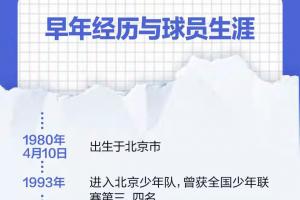 国安三少之一！一图回顾邵佳一生涯履历：曾以100万欧登陆德甲