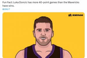 4＞3！美媒杀人诛心：东契奇本赛季40+次数＞独行侠胜场数