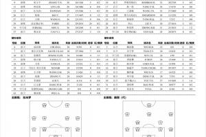 中超收官|国安vs梅州客家首发出炉！