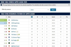 中超趣味积分榜：主场比赛积分榜&客场比赛积分榜