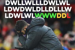 一朝回到解放前！曼联连续5场不败遭终结，为阿莫林治下最长纪录