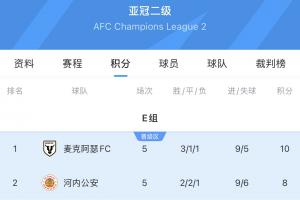 出线变出局！国安提前一轮小组出局 河内提前一轮晋级亚冠2淘汰赛