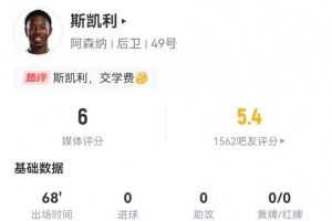 交学费！斯凯利本场2犯规3被过 12对抗4成功 获评6分全队最低