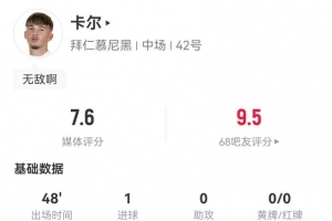 表现惊艳！17岁卡尔半场1射进1球 2对抗2成功+1抢断 获评7.6分