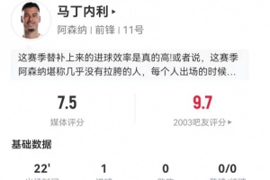 替补奇兵！马丁内利本场1射进1球 1越位+4过人1成功 获评7.5分