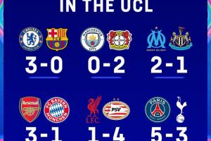 伦敦双雄！本轮欧冠英超球队只有阿森纳、切尔西赢球