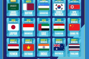 2026年U17亚洲杯参赛球队出炉：中日韩澳沙乌卡在列，伊朗无缘