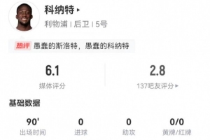 科纳特本场1送点+3造犯规 2抢断4解围+10对抗7成功 获评6.1分