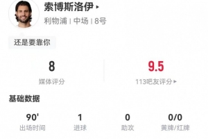 索博本场2射1正进1球+4关键传球 7对抗4成功+2抢断 获评8分