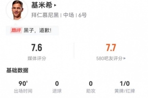 基米希本场1乌龙+6关键传球 132触球+6长传4成功 获评7.6分