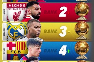 你认同吗？金球奖目前的排名