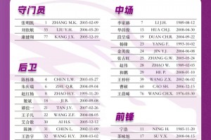 黑龙江龙跃冰城大名单公布，宁浩、李家赫等耳熟能详球员均在列