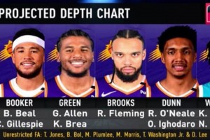 太阳新赛季潜在首发！这阵容能在狂野西部挤进季后赛吗？